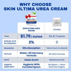 Texture crème épaisse de SKIN ULTIMA pour lisser les callosités.