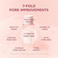 SKIN1004 complexe 4-HA, exfoliation douce et lissage du grain de peau