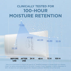 Application facile sur le visage pour une hydratation précise.