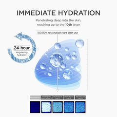 Ingrédients Centella et hyaluronique pour repulpage et apaisement.