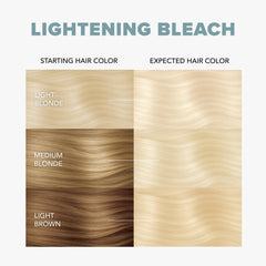 Splat Lightening Bleach Kit: shampooing équilibrant le pH après décoloration.