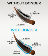 STACY LASH Super Bonder – travail délicat et extensions bien fixées