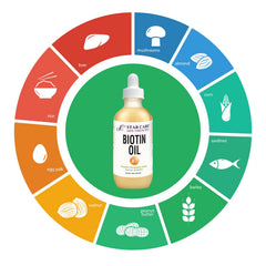 STAR CARE Huile Biotine pur — cheveux plus brillants et doux après l'utilisation