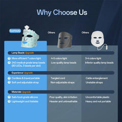 SUERBEATY masque sans fil portable idéal pour domicile et voyage