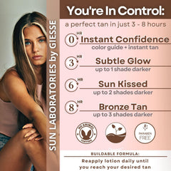 Lotion autobronzante corps Sun Laboratories par Giesee, bronzage uniforme sur peau