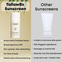 TALLOWRX, application sur visage et corps, hydratante et non grasse.