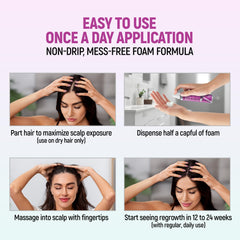 Application sur cuir chevelu TARO Minoxidil favorisant la croissance potentielle des cheveux.