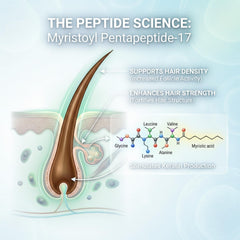Tricholoy+ densité-peptides fortifiant les mèches et réduisant la casse.