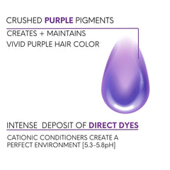 Application Watercolors violet sur cheveux, résultat rapide et éclatant