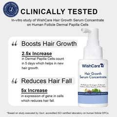 WishCare sérum croissance cheveux – micro spray: application ciblée sur le cuir chevelu.