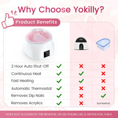 Yokilly contrôle-temperature-intelligent assure une utilisation sûre et constante.