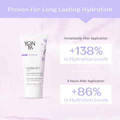 Peau sèche bénéficiant de Yon-Ka Hydra N°1 Crème, douceur immédiate.