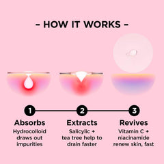 ZitSticka acide salicylique : aide à aplanir les imperfections.