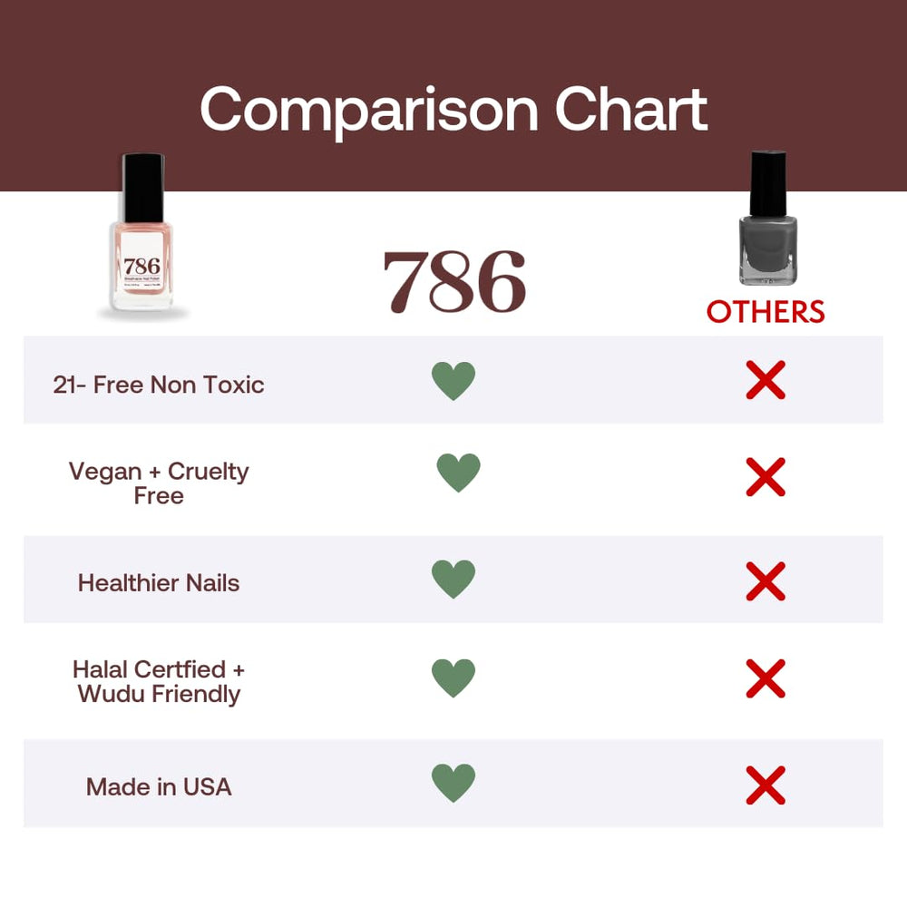 Vernis 786 écologique et non toxique pour une routine pro.