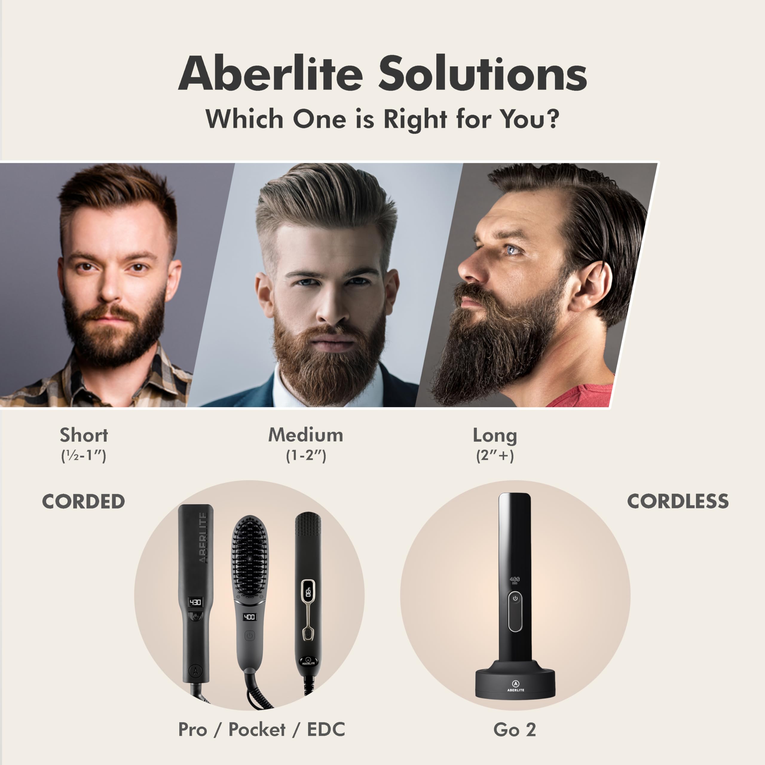 Aberlite EDC – cadeau parfait pour homme, grooming élégant.
