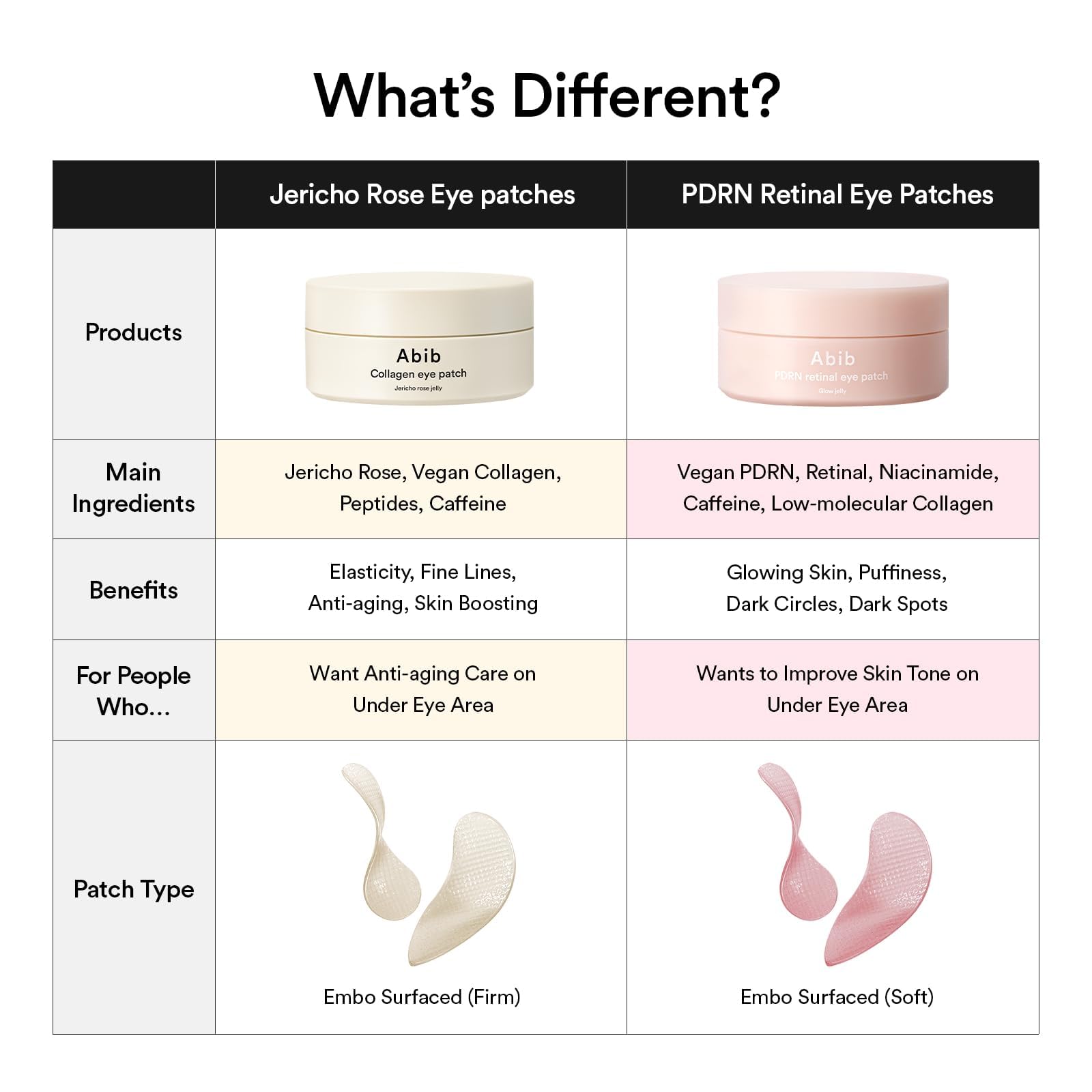 Effet rafraîchissant immédiat du patch Abib PDRN Rétinal sur le regard.
