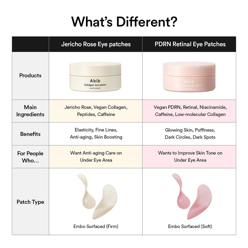 Effet rafraîchissant immédiat du patch Abib PDRN Rétinal sur le regard.