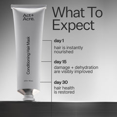 ACT+ ACRE Appliquer le masque sur cheveux, texture riche et crémeuse