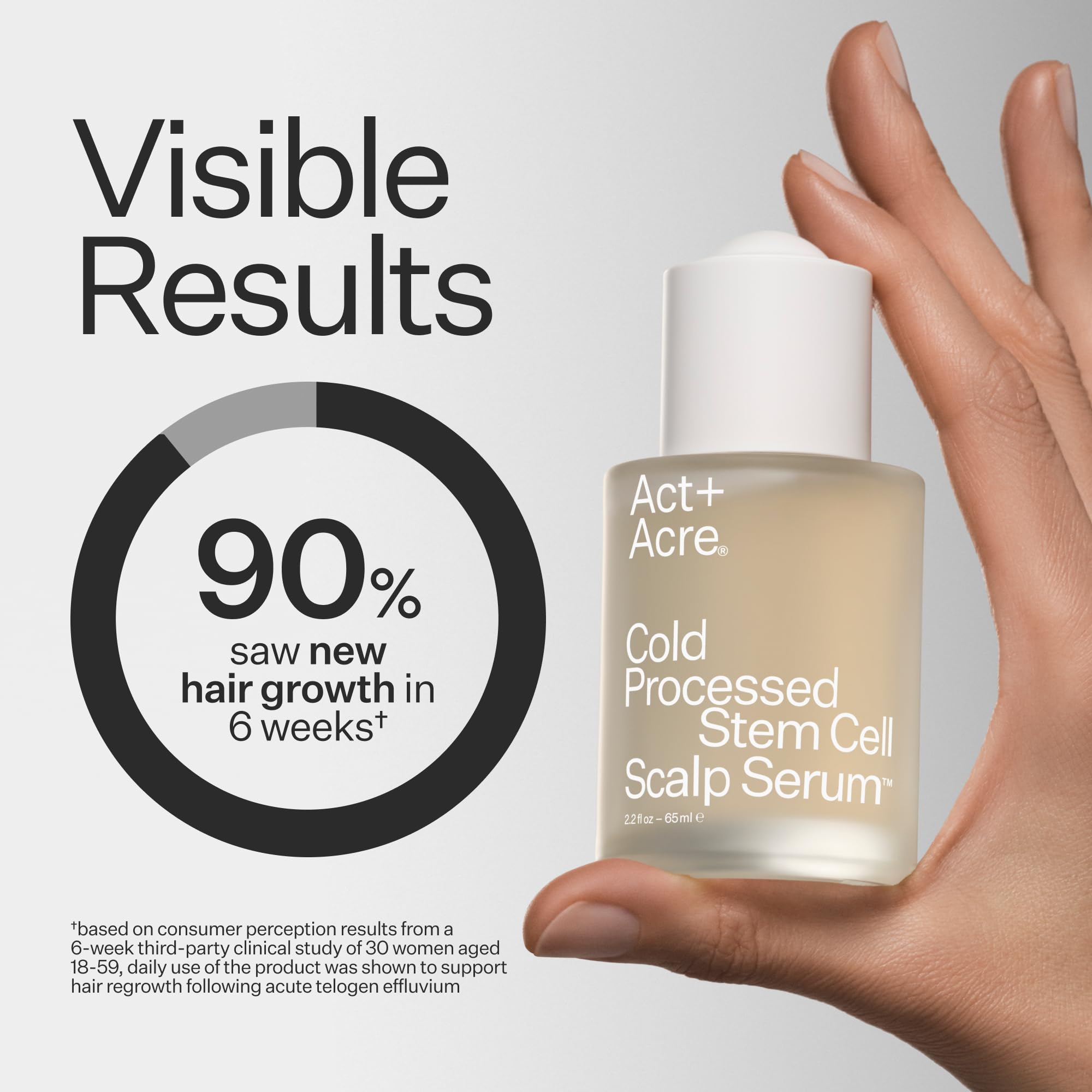 ACT+ ACRE Sérum Texture-serum, texture légère pour application facile