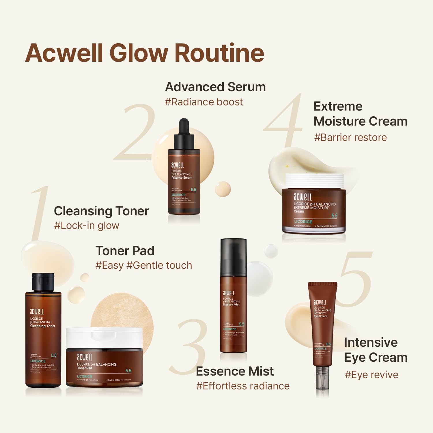 ACWELL tonique réglisse, emballage élégant sur meuble de salle de bain.