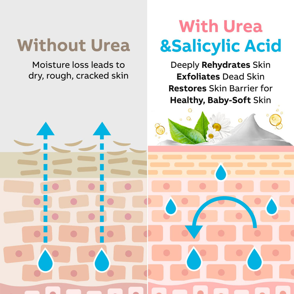 Dermatological testing and hygienic production behind Adellina Urea Cream.