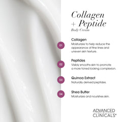 Peau crepee visiblement plus lisse après l usage avec Advanced Clinicals.