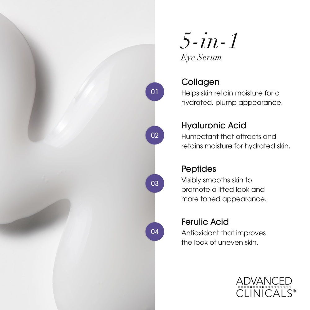 Advanced Clinicals Sérum Yeux: appliquez sous les yeux pour lisser les ridules.