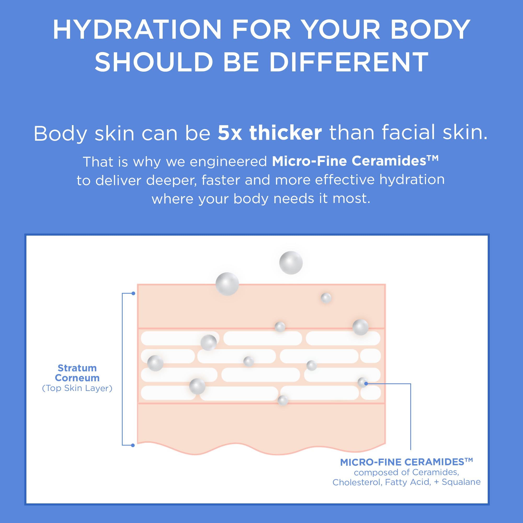 Hydratation profonde avec vitamine E et glycérine pour nourrir durablement.