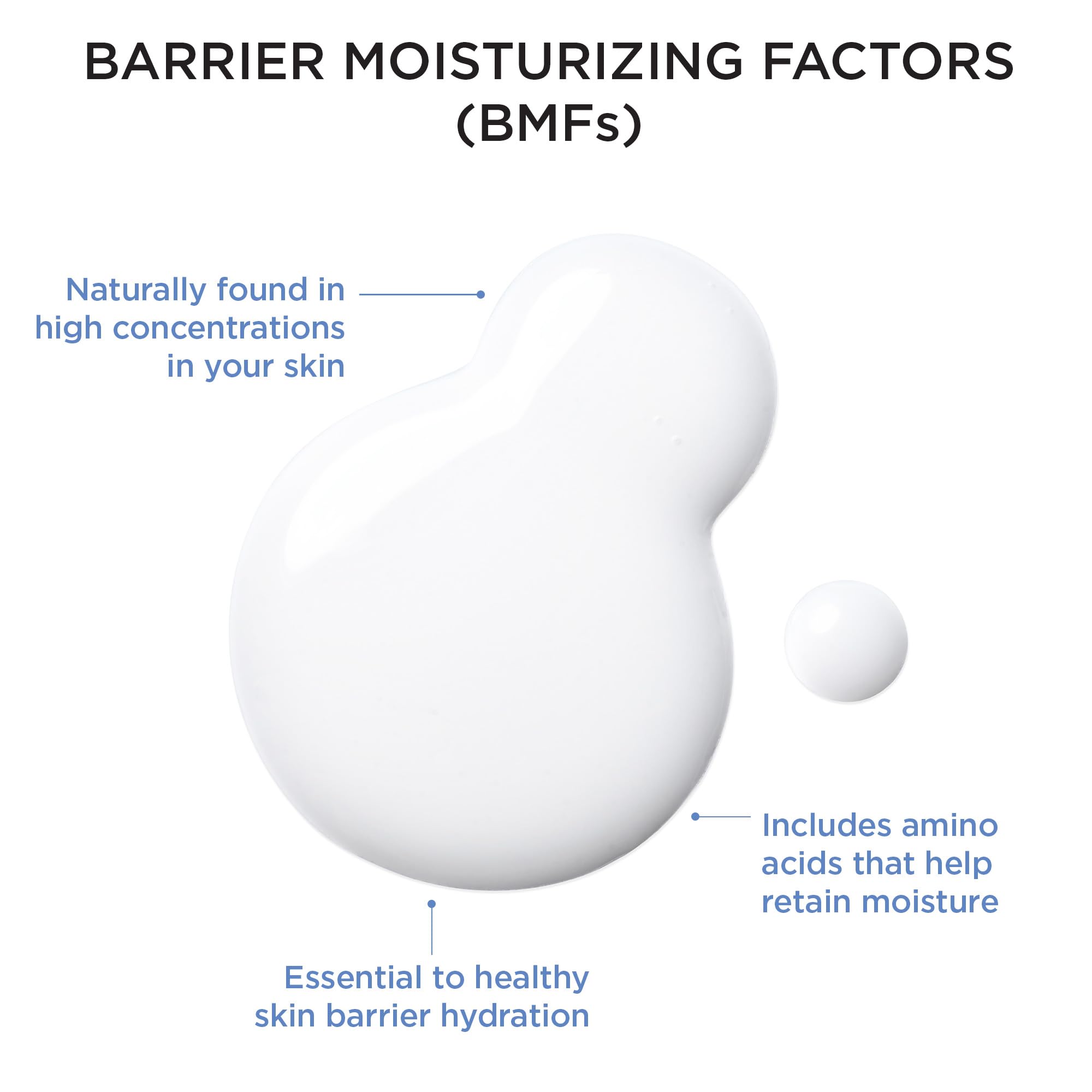 AESTURA ATOBARRIER365 Hydro Essence – mélange ceramides et lipides renforçant l'hydratation.