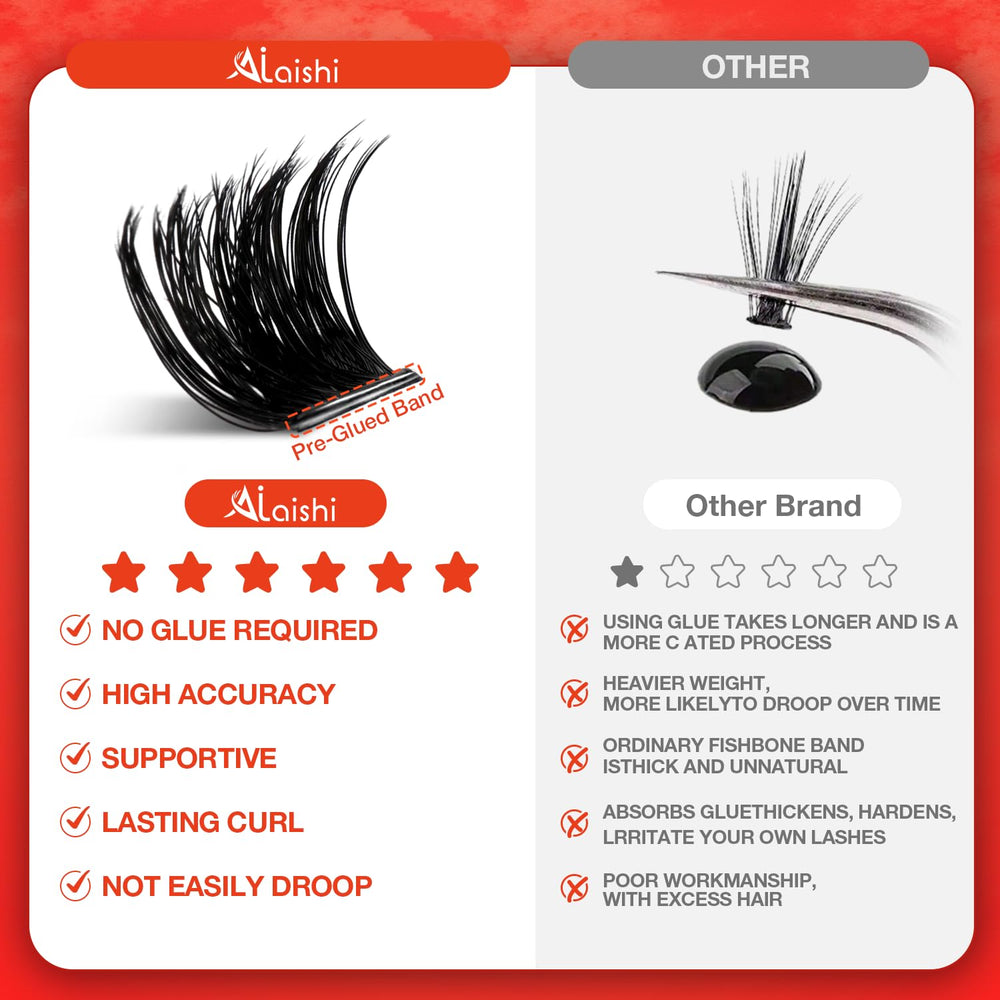 Kit 2-en-1 AILAISHI avec couches personnalisables pour yeux variés.
