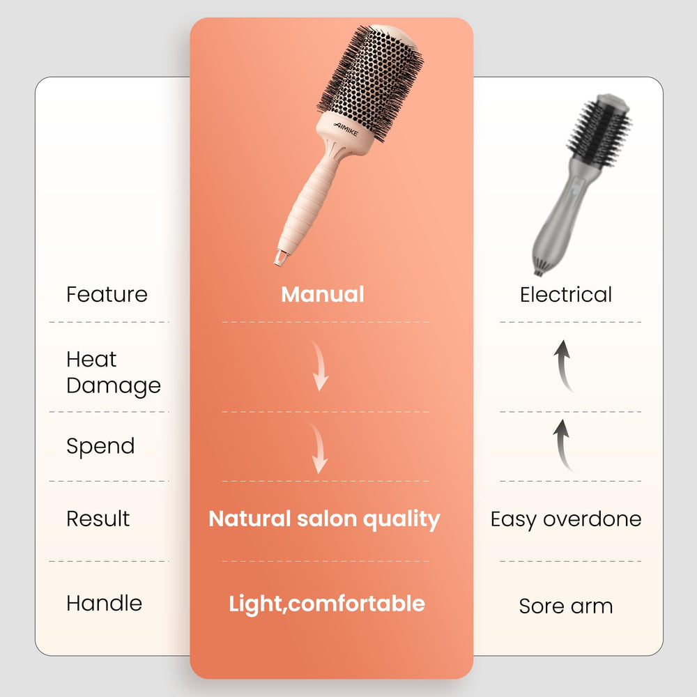 Nettoyage facile avec la brosse AIMIKE pour hygiène durable