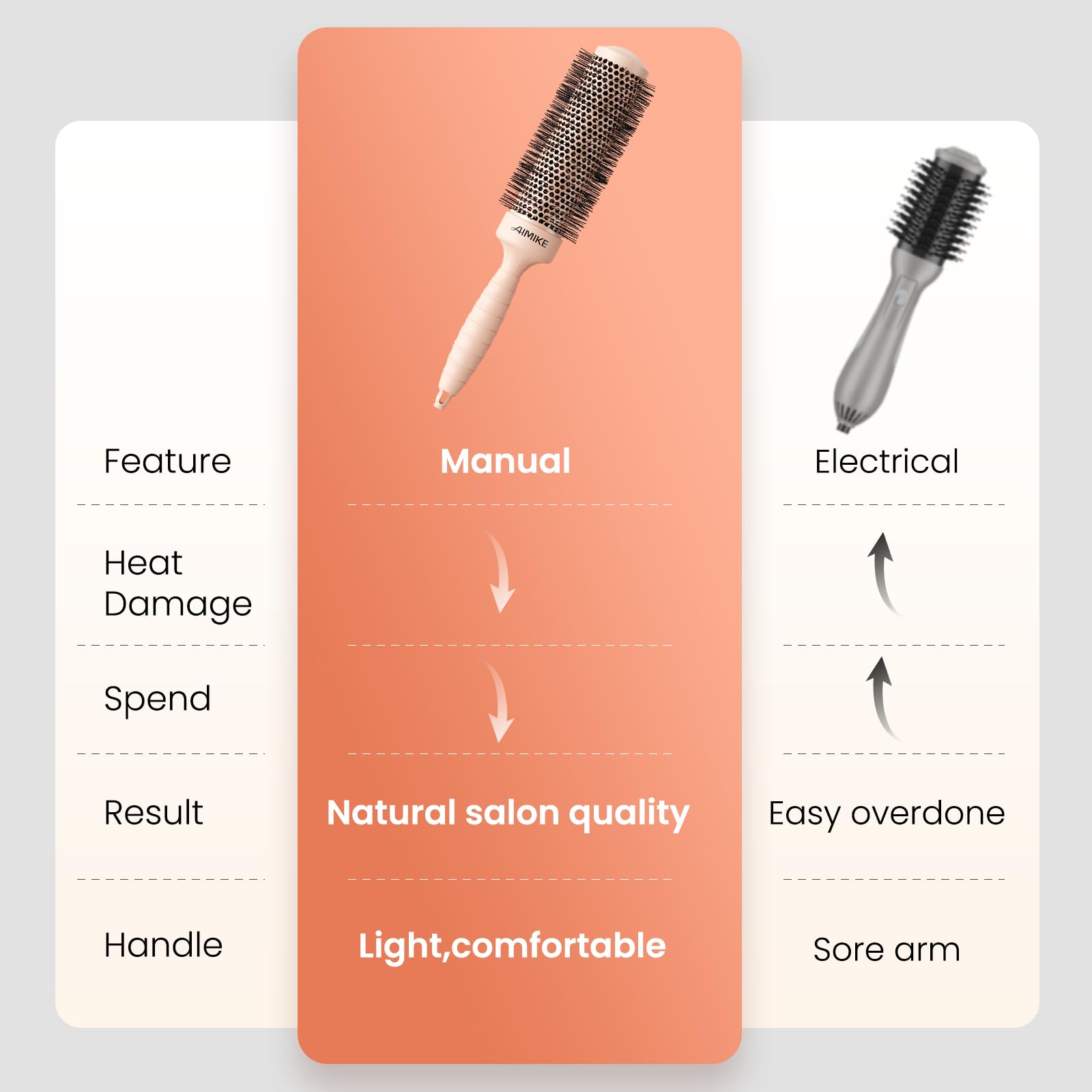 Brosse AIMIKE ronde coiffage et lissage rapides, brillance naturelle.