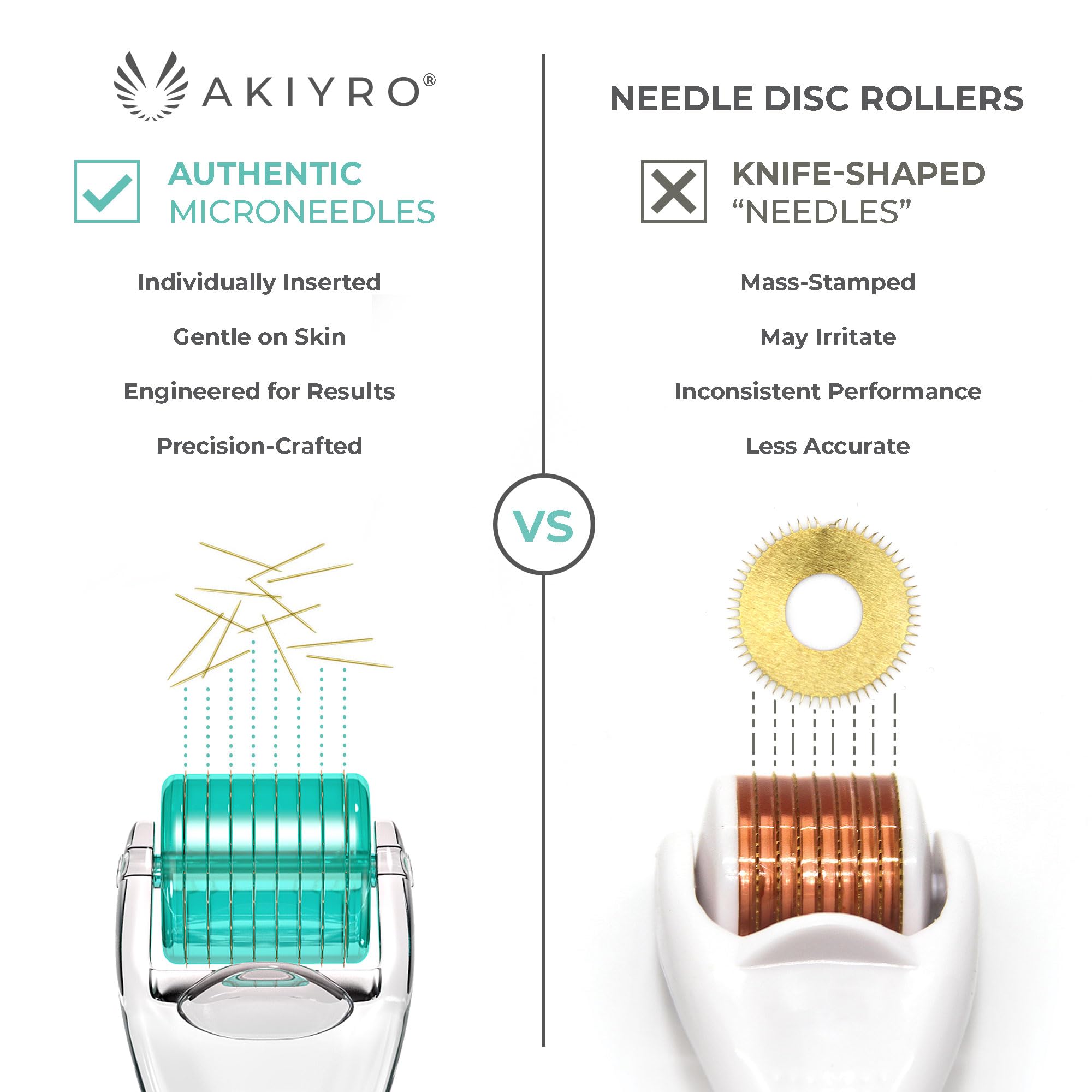 AKIYRO rouleau à aiguilles barbe 0,30 mm pour peau et cheveux plus sains.