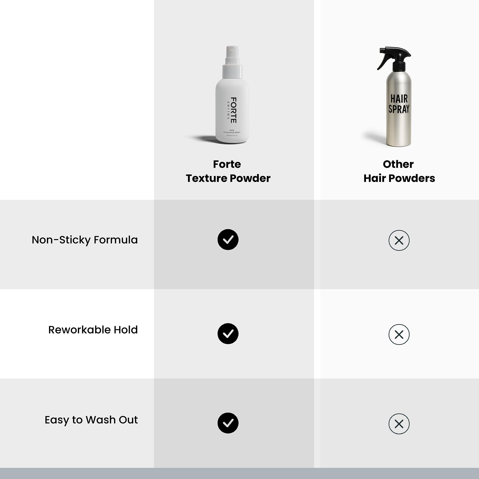 Alex Costa Forte Series – packaging élégant et portable pour le grooming.