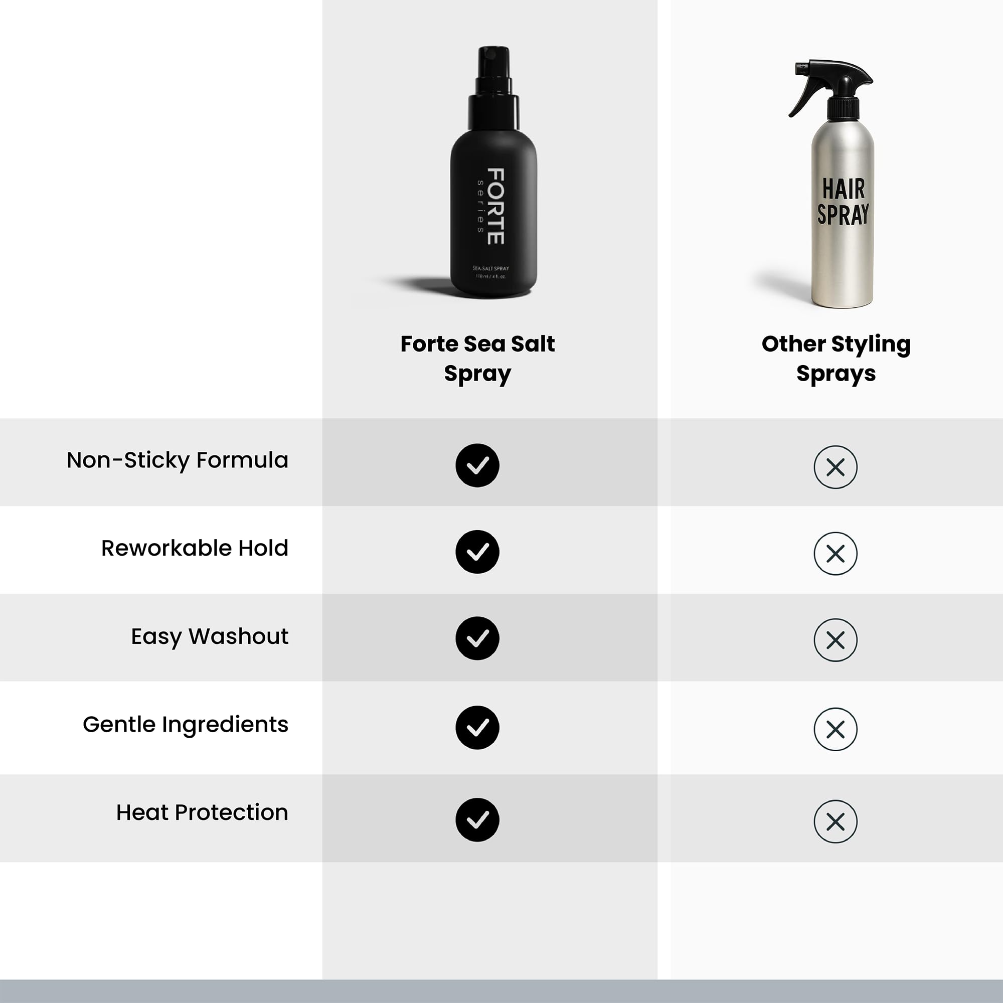 Alex Costa spray sel de mer - solution coiffage quotidienne pour hommes