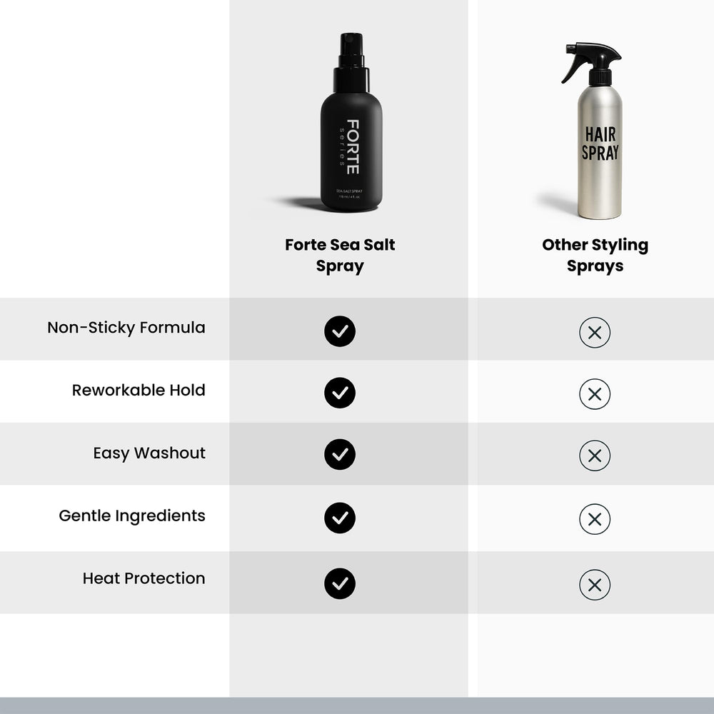 Alex Costa spray sel de mer - solution coiffage quotidienne pour hommes