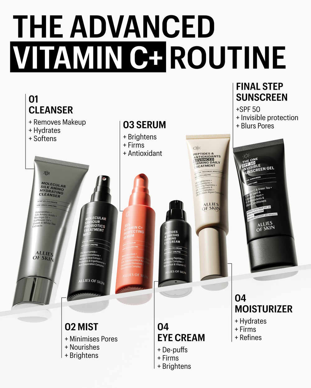 Application sous écran solaire pour la journée avec Allies of Skin.