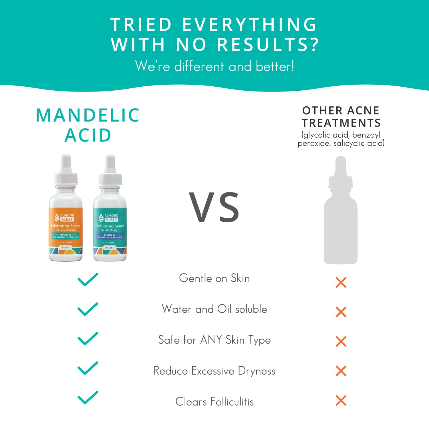 Almond Clear Sérum Corps – peau sensible mieux tolérée par la formule.