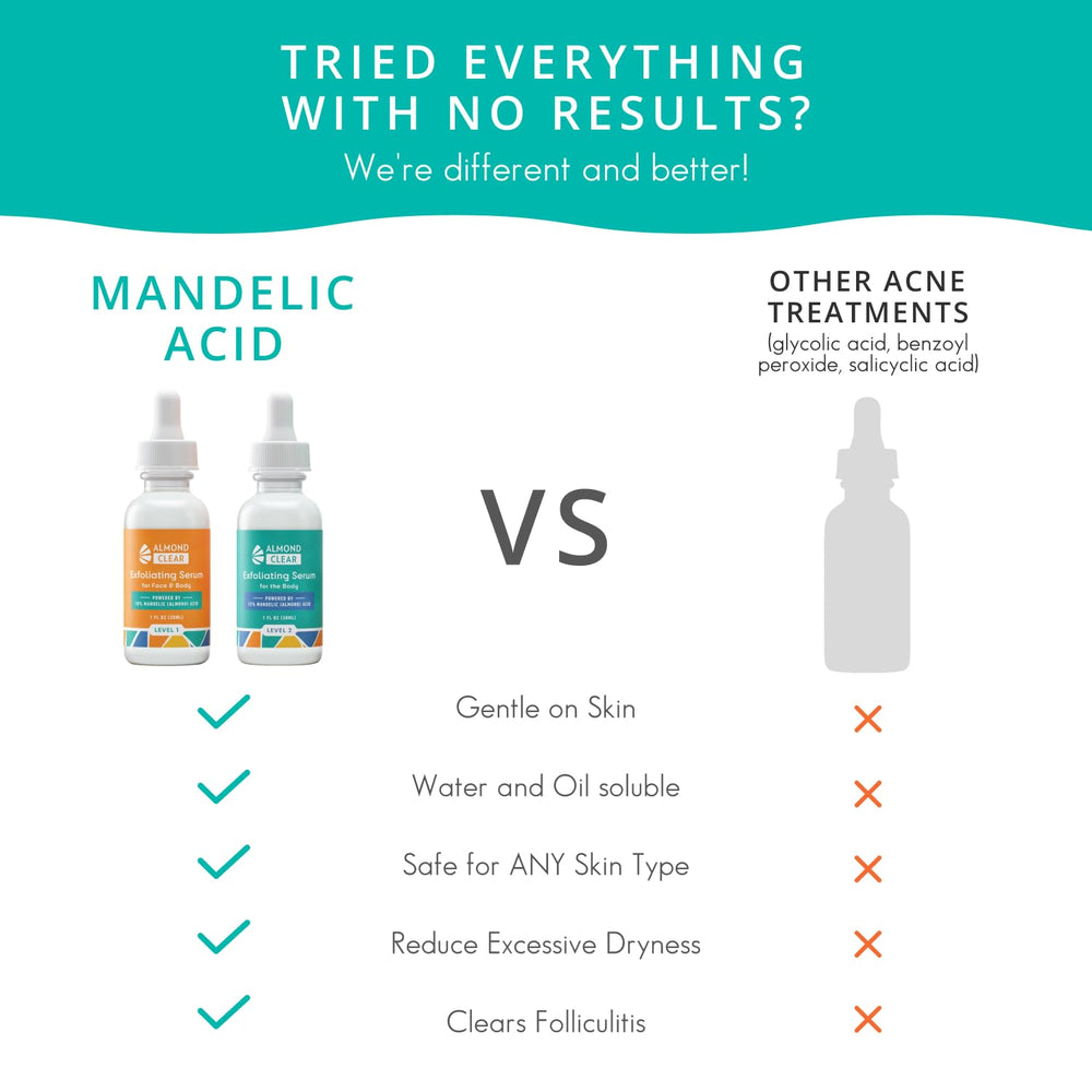 Almond Clear Sérum Corps – peau sensible mieux tolérée par la formule.