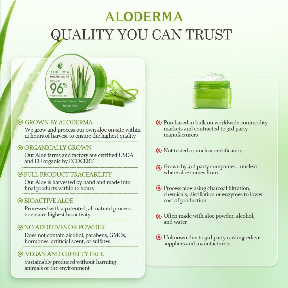 Certification EcoCert sur l'étiquette Aloderma, gel d'Aloe Pur biologique.
