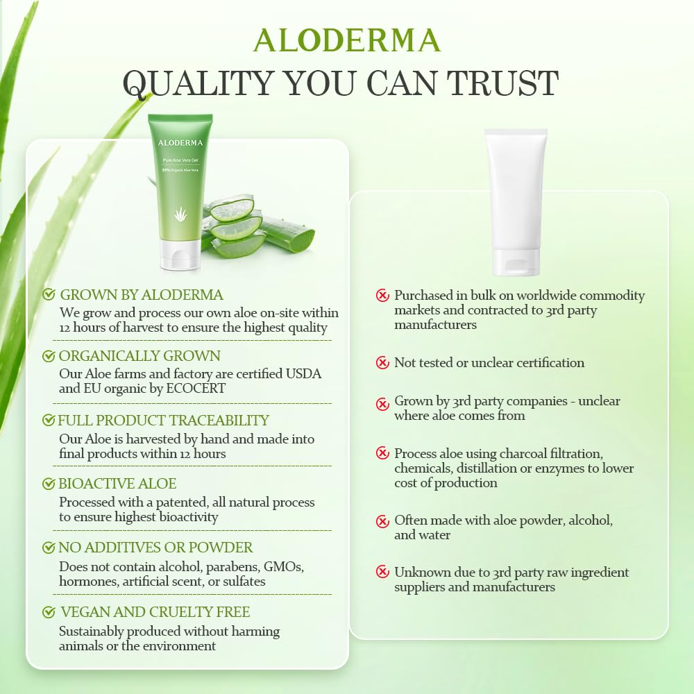 Formule écologique certifiée biologique d’Aloderma Aloe Vera 99%.
