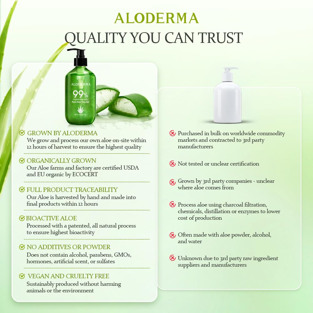 Gel Aloé Véra Aloderma parfum neutre pour peaux sensibles.