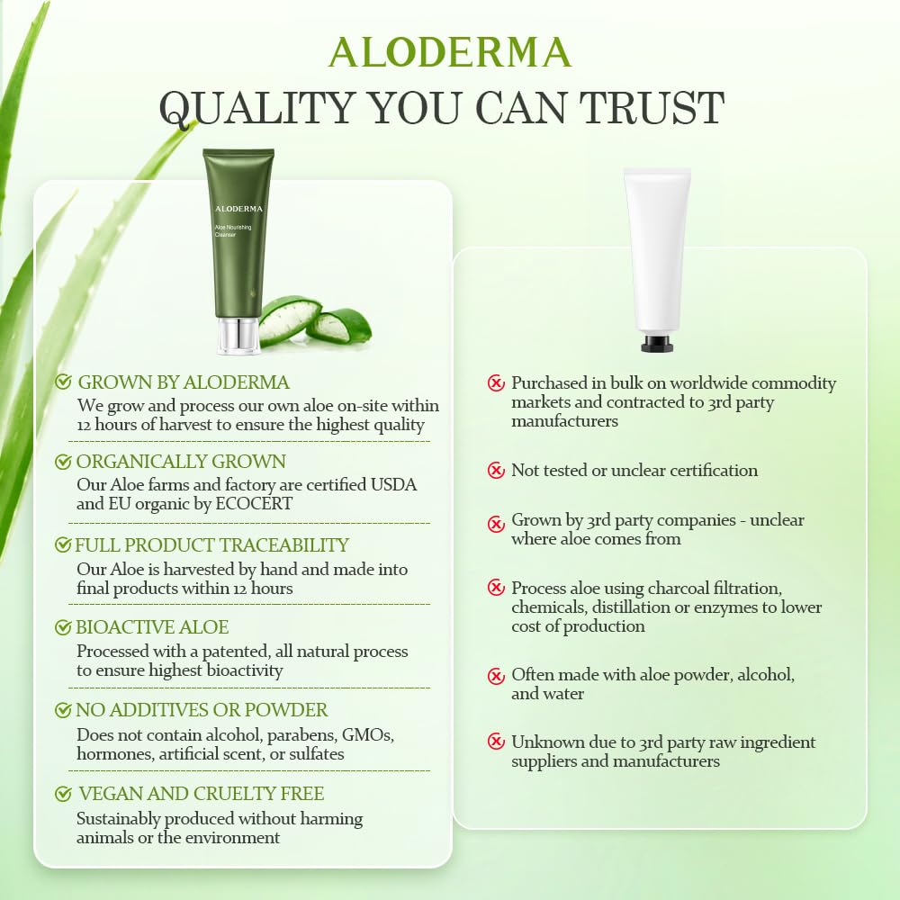 Aloderma usage-visage-et-mains nettoie sans tiraillement.