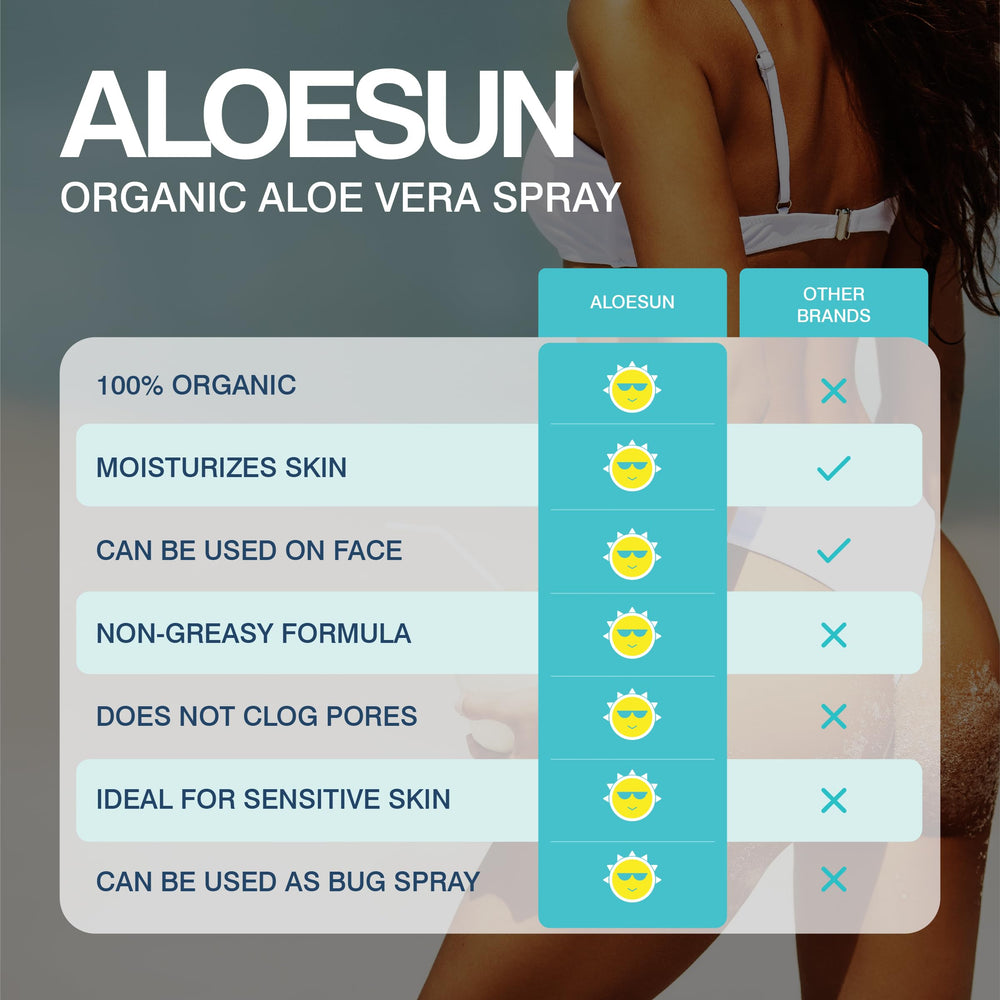 ALOESUN Après-soleil lavande apaisante pour la peau.