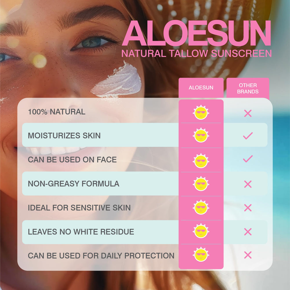 ALOESUN huile de framboise et tallow, soin nourrissant.