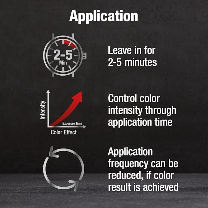 Shampoing Alpecin Gray Attack montre le temps d’application pour ajuster l’intensité.