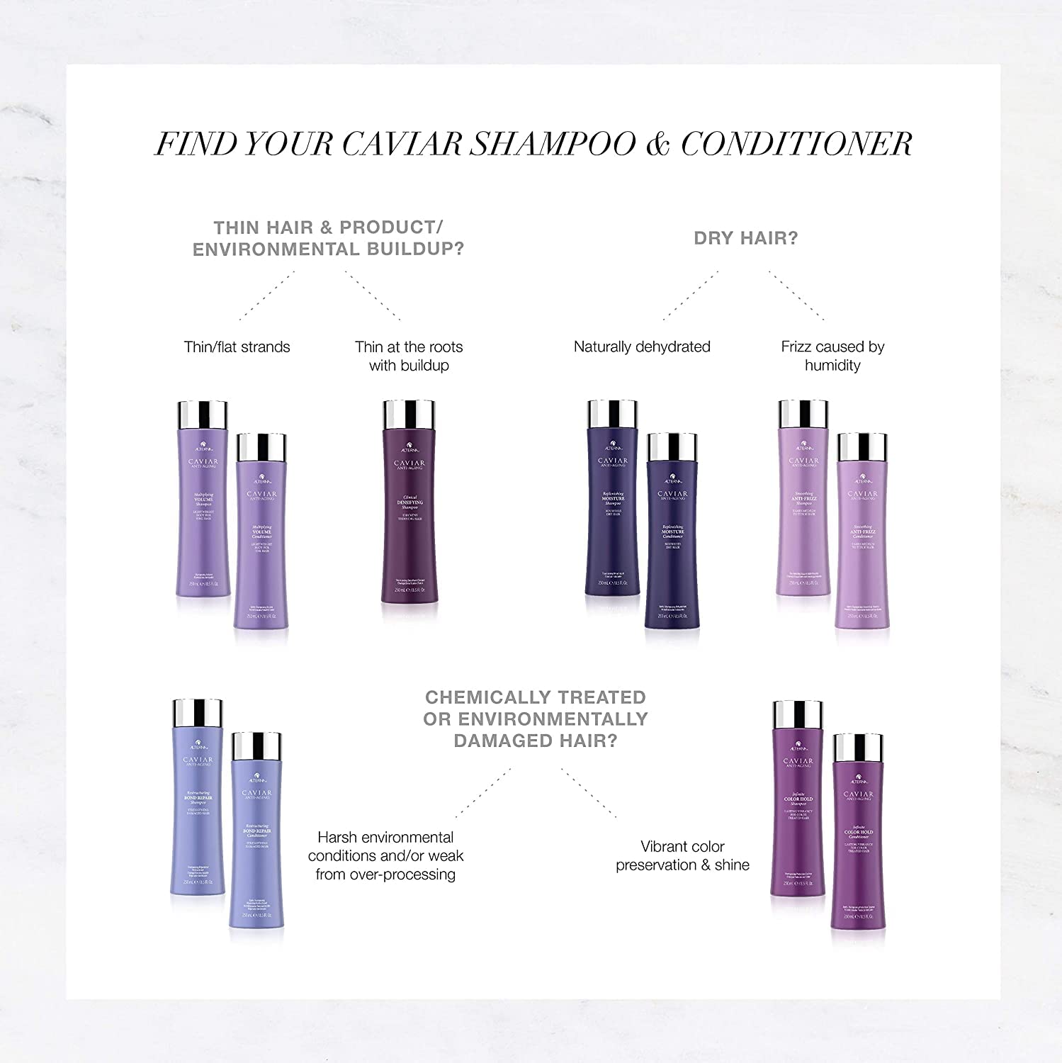 Utilisation quotidienne pour cheveux hydratés et doux.