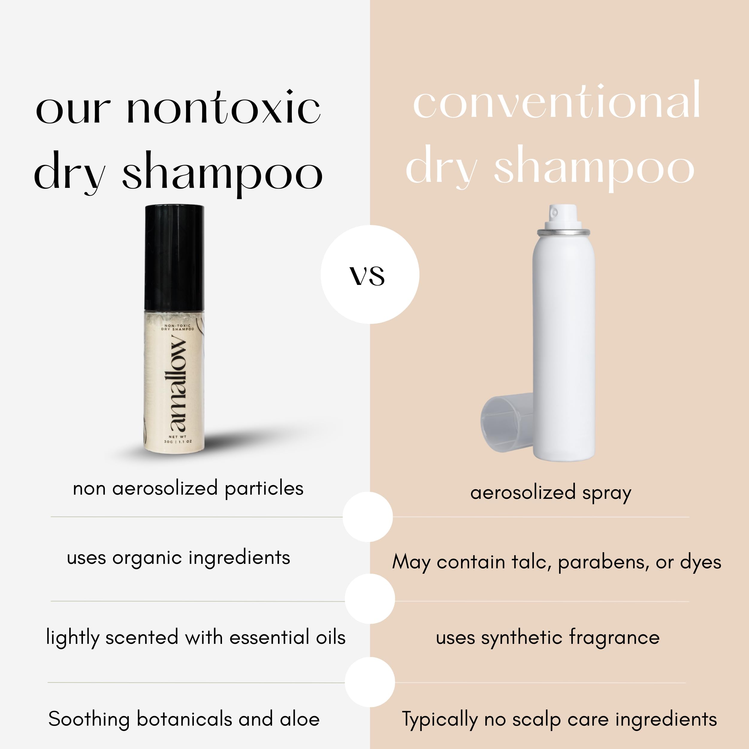Amallow sans talc ni aérosol : formule naturelle adaptée à toutes les textures capillaires.