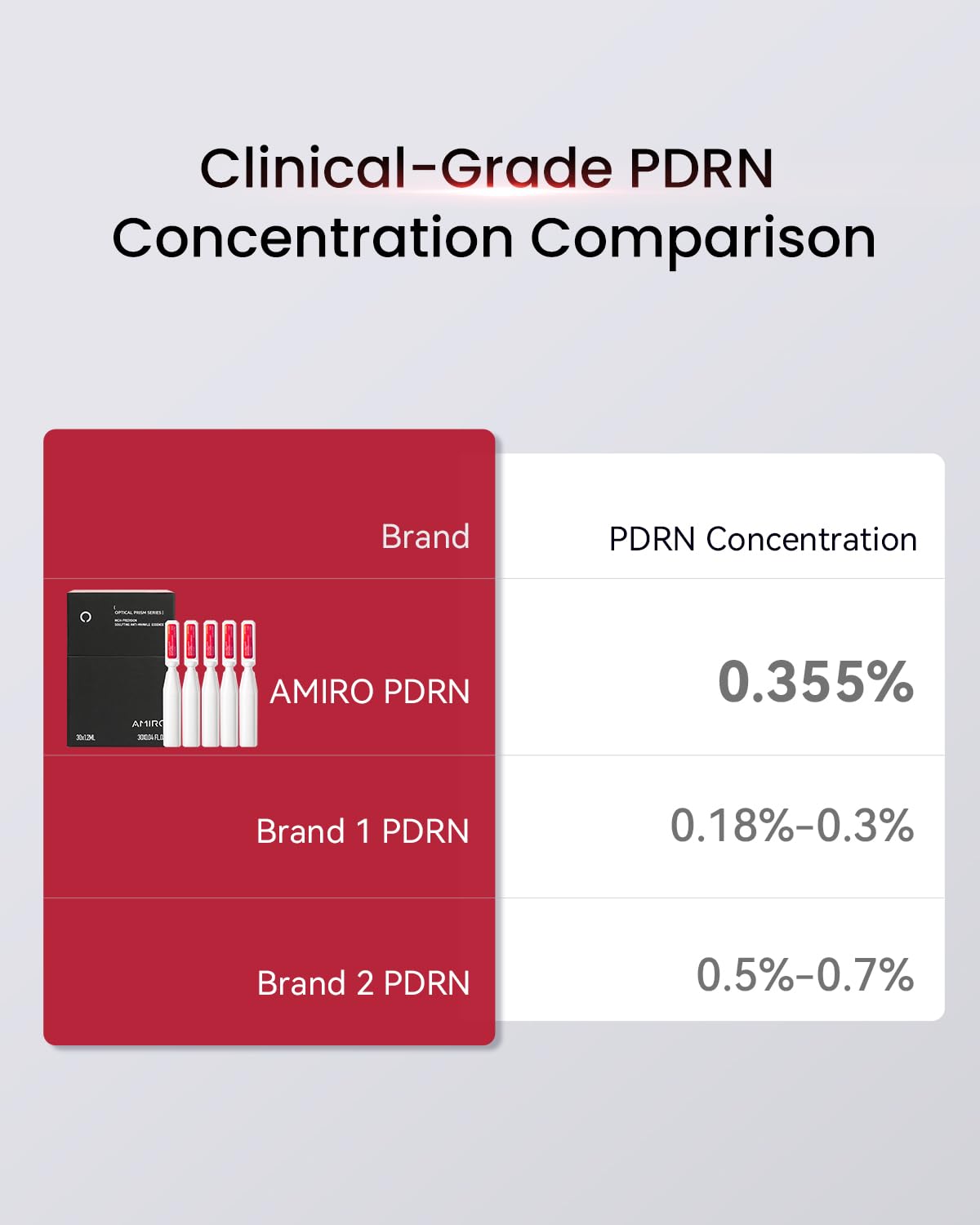 AMIRO serum hydratation quotidienne: peau souple après utilisation