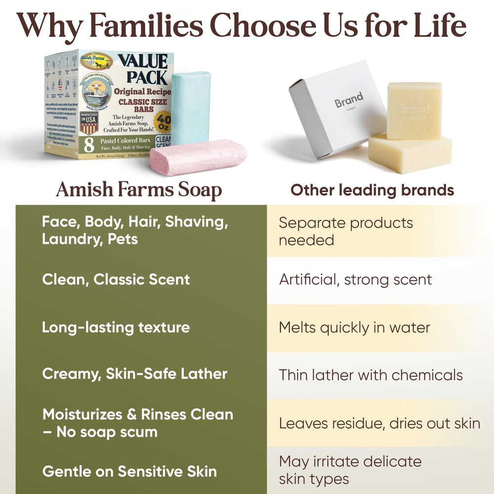 Savon Amish Farms – procédé traditionnel à froid pour une expérience authentique.